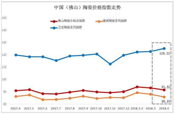 2018��4�·�ɽ�մɃr��ָ���߄��c�u����